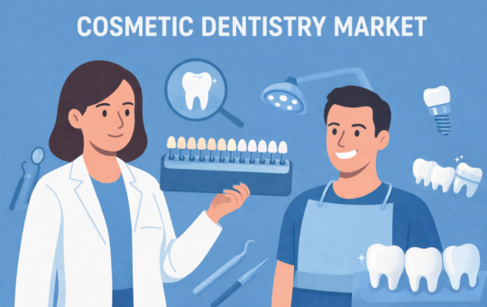 Cosmetic Dentistry Market, Dental Technology Innovation, Industry Consolidation